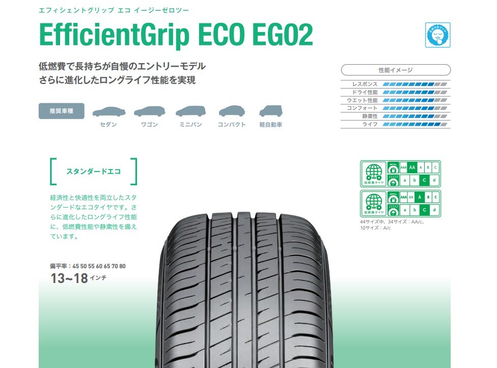 ◎ グッドイヤー 静粛性◎長持ち◎日本製 EG02 165/60R15 77H 1本価格! ４本送料込み28，800円～