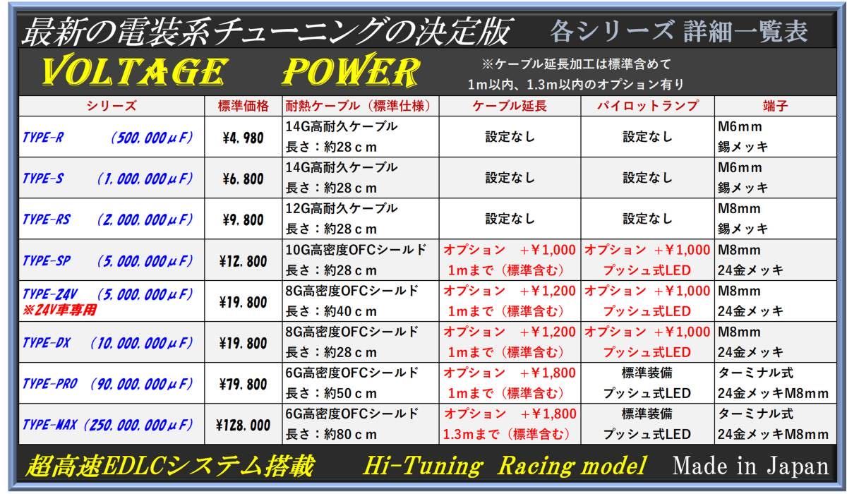 ★アーシングと相乗効果★バッテリー強化装置カミナリ2型　嶋田電装を 圧倒の最新型高速_3144倍 EDLC搭載！★圧倒的パワー乗り換え大好評 アーシングと相乗効果☆バッテリー強化装置カミナリ2型_嶋田電装 Yahoo!オークション - 嶋田電装 ☆アーシングと相乗効果☆バッテリー 2型