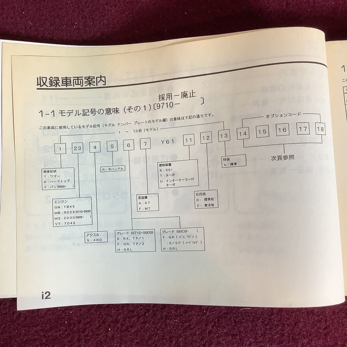 NISSAN 日産 サファリ Y61型シリーズ 主要整備 部品カタログ （全