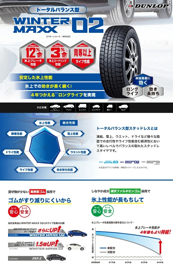 02★23年製 国内正規流通品 ★4本送料込み 39880円~★ダンロップ ウインターマックスWM02 195/65R15★業者様向け