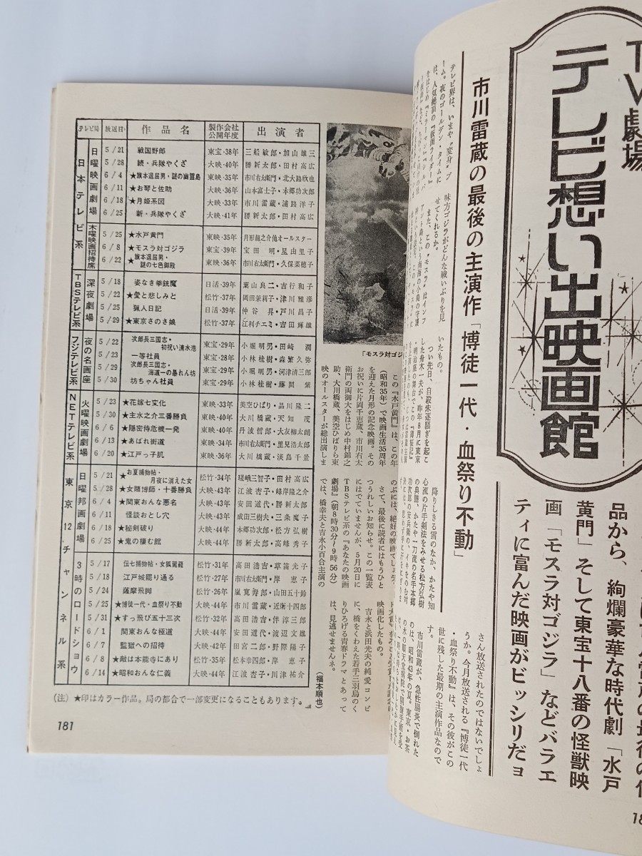 近代映画 1972年7月号 天地真理、岡崎友紀、 森田健作他(Kindai