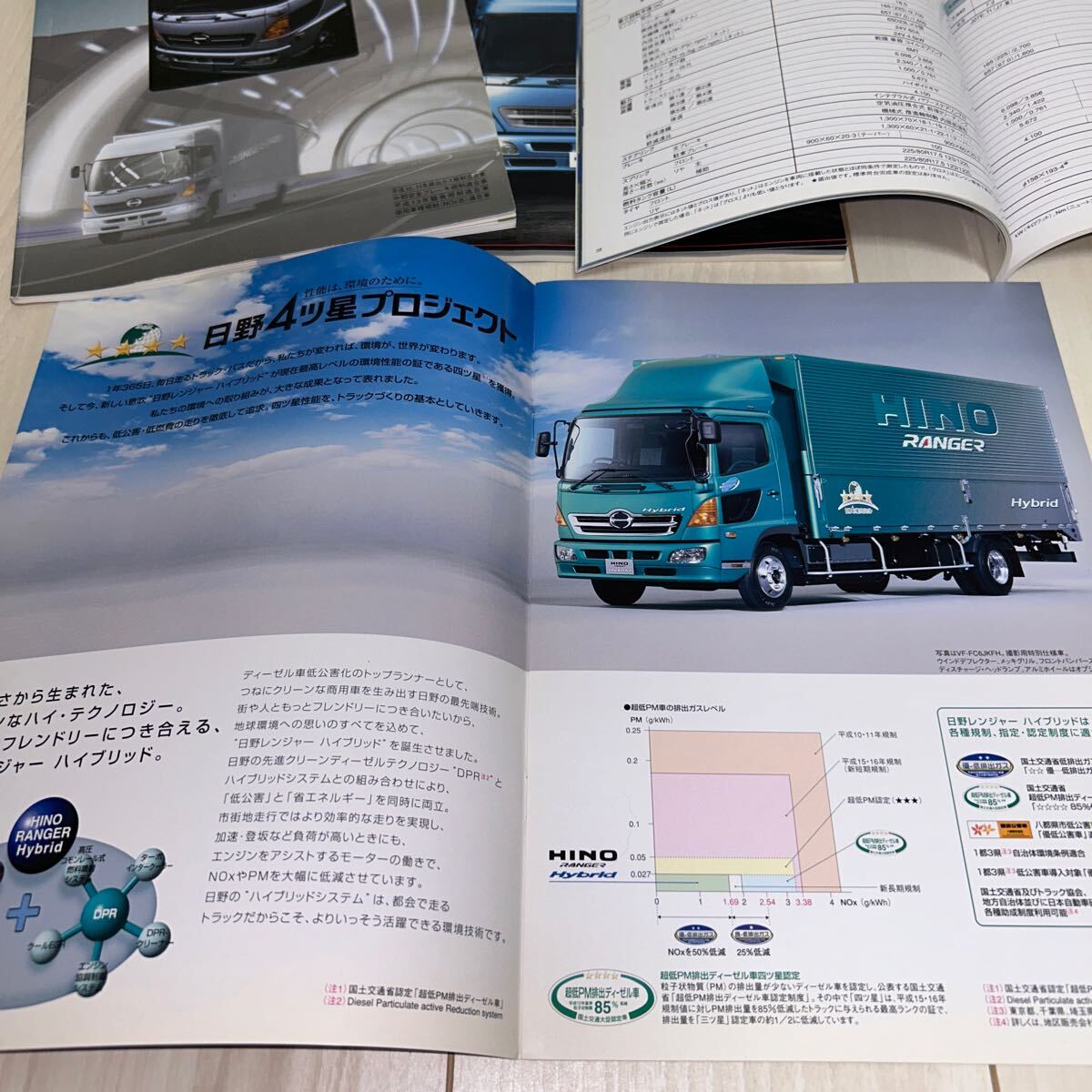希少日野 レンジャー カタログ 4冊セット HINO RANGER 2002