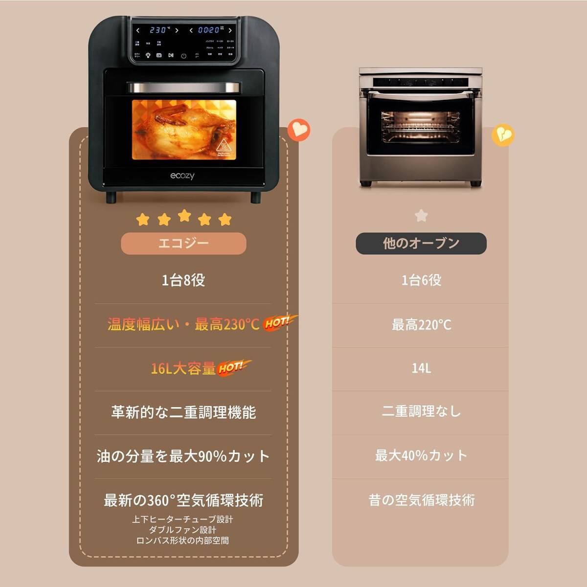 生活家電 新品 ノンフライオーブン 16L 大容量 1台8役 二重調理 360