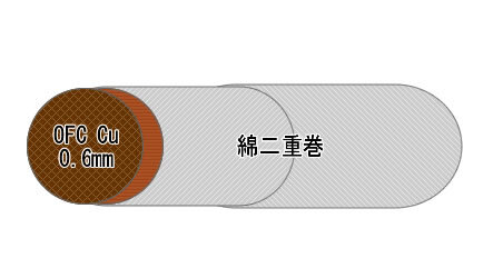 新商品 綿二重巻き無酸素銅軟銅単線0.6mm 10m _1