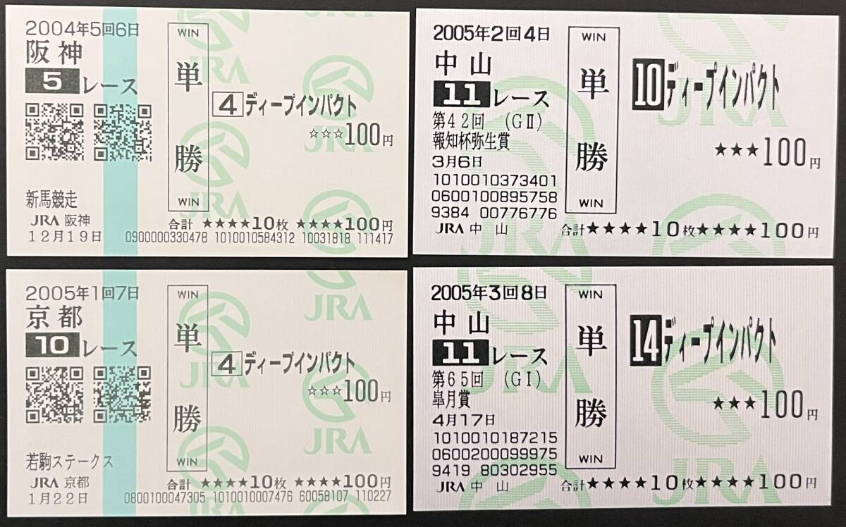 ディープインパクト 馬券の値段と価格推移は？｜16件の売買データから