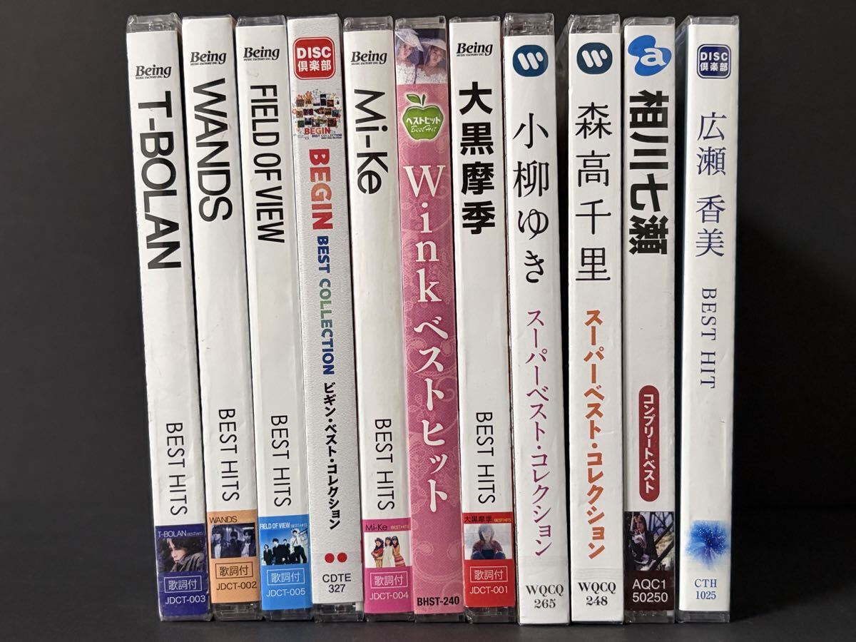 field of viewの値段と価格推移は？｜25件の売買データからfield of