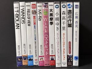 field of viewの値段と価格推移は？｜28件の売買データからfield of