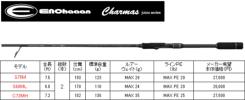 ★ 451　新品特価 ENCHAAAN KR-SPEC S75M