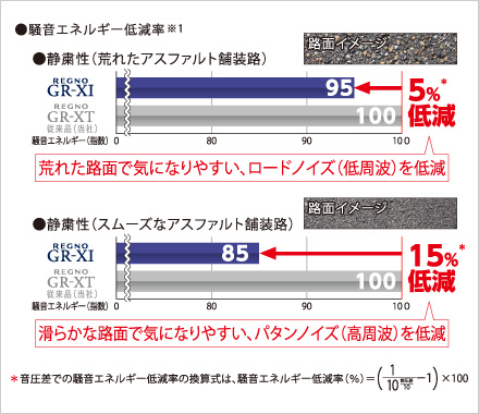 新型REGNO ブリヂストン レグノ GR-XI 225/40-18 225/40R18