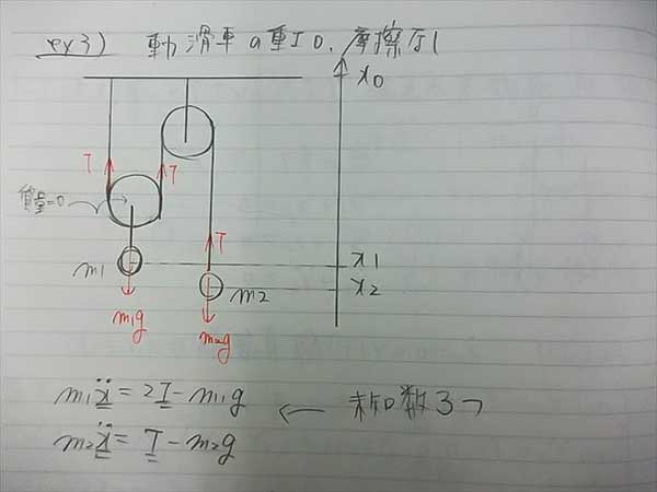 ハイレベル物理 : 東進 東進ハイスクール 力学熱 TN01-036 ハイレベル