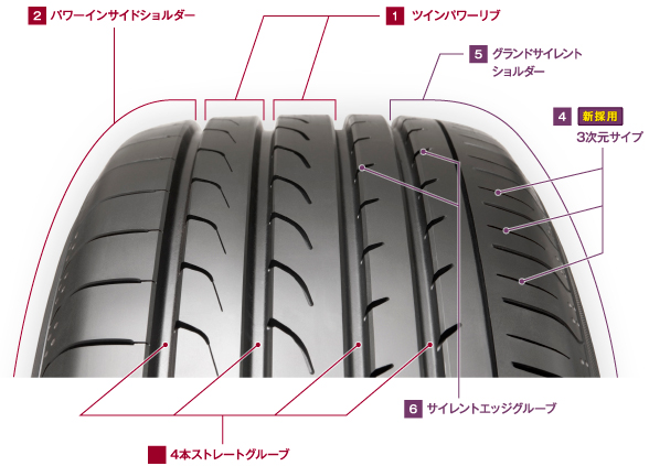 YOKOHAMA BluEarth-RV RV03 245⁄40R19 98W ミニバン！ ヨコハマ ブルー