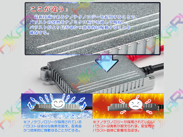 日本最優ヒカリ製極薄型 HB3 HIDキット 55W 3年保証 代引可G