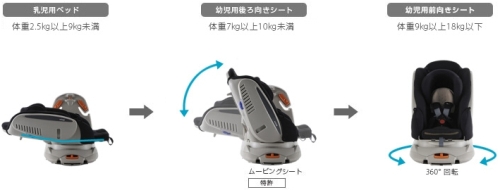 ☆★　アップリカ　ベッティーノDX 　新生児から　中古　★☆_3