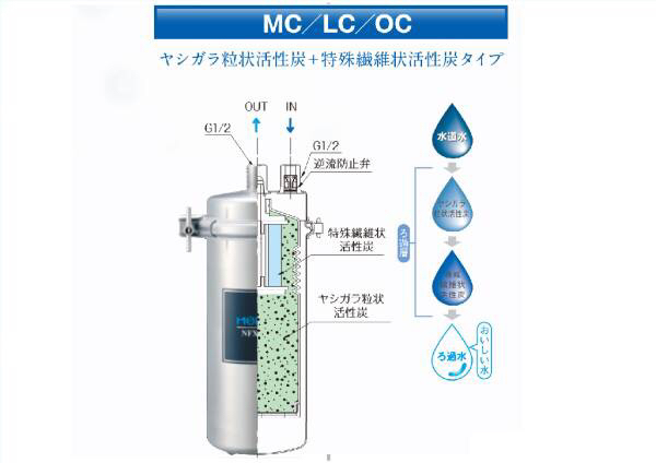 最安!!激安!新品メイスイ浄水器NFXーMC 【公式通販】
