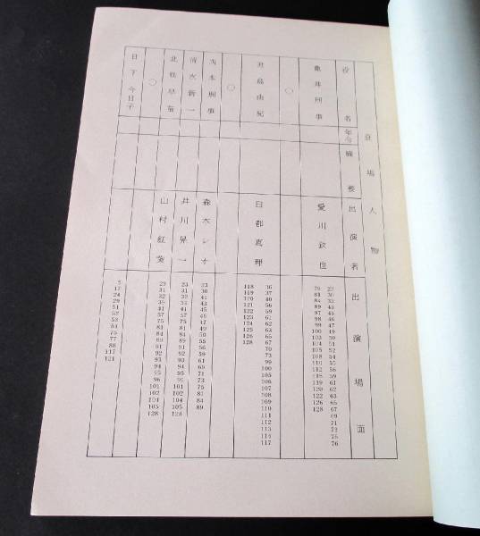 台本 西村京太郎トラベルミステリー ｌ特急踊り子号殺人事件 愛川欽也 三橋達也 森本レオ 山村紅葉 十津川警部シリーズ 台本 売買されたオークション情報 Yahooの商品情報をアーカイブ公開 オークファン Aucfan Com