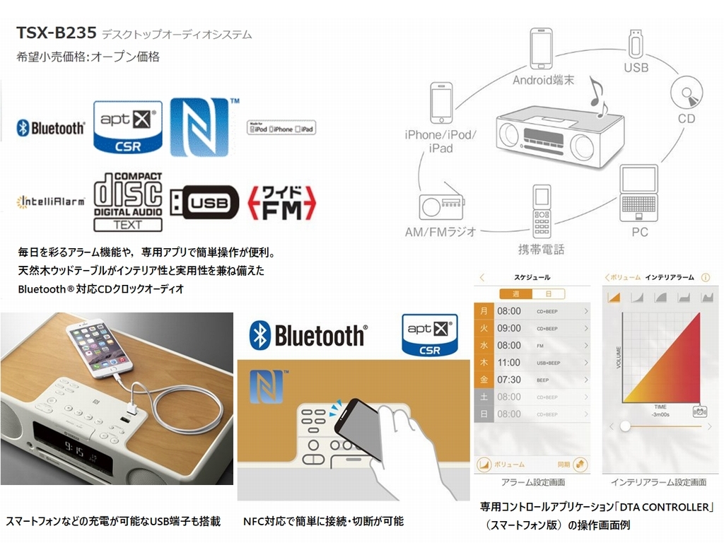 ヤマハ デスクトップオーディオシステム TSX-B235(B) TSX-B235