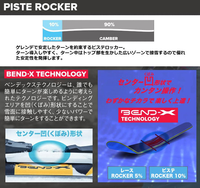 ★ATOMIC アトミック ジュニアスキー＜2016＞VANTAGE GIRL 3 + XTE 045 140cm Salmonストック付き★