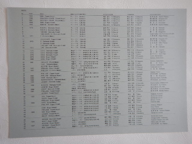 ◆ホンダ ポスター作品集 From S800 to NSX 50 Honda posters 添野 清