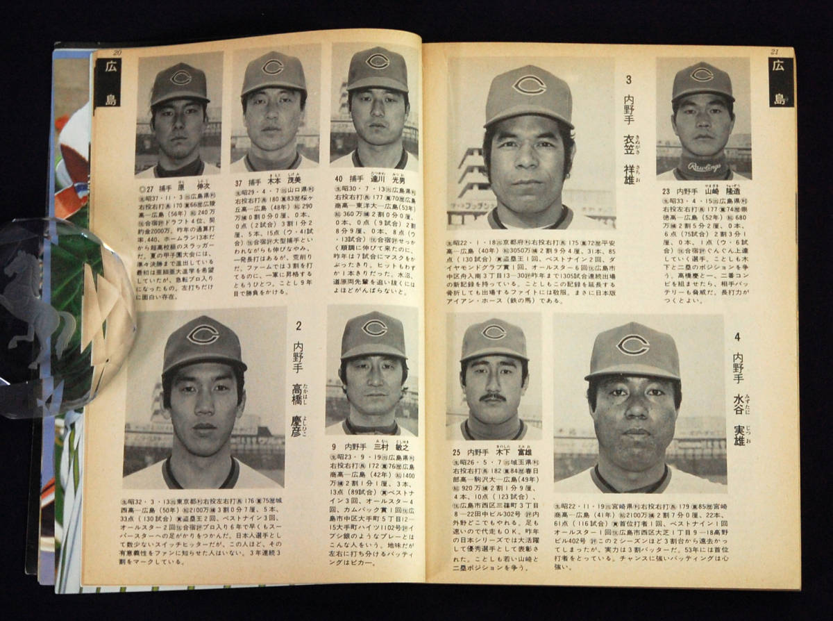 たた様出品 ホームラン増刊 '82プロ野球 12球団全選手百科名鑑 セ・パ両リーグ840