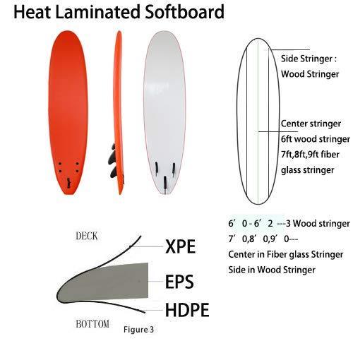 ソフトボード - 公式Standard 7'0” ミッドレングス サーフボード 7．0の通販 ソフトサーフボード ワックスフリー Funboard ファン ファンボード 価格.com サーフィン Softech CLEAR