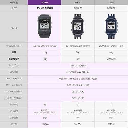 腕時計型 ショットナビ GPS Touch INFINITY 腕時計型ゴルフナビ|GPS距離測定器・スマートウォッチ ゴルフ ザ・ゴルフウォッチ ゴルフナビ タッチパネル 海外対応ゴルフナビの通販 価格.com GPSゴルフナビ 距離測定器 GPSナビ ノルムを徹底解説!使い方・特徴