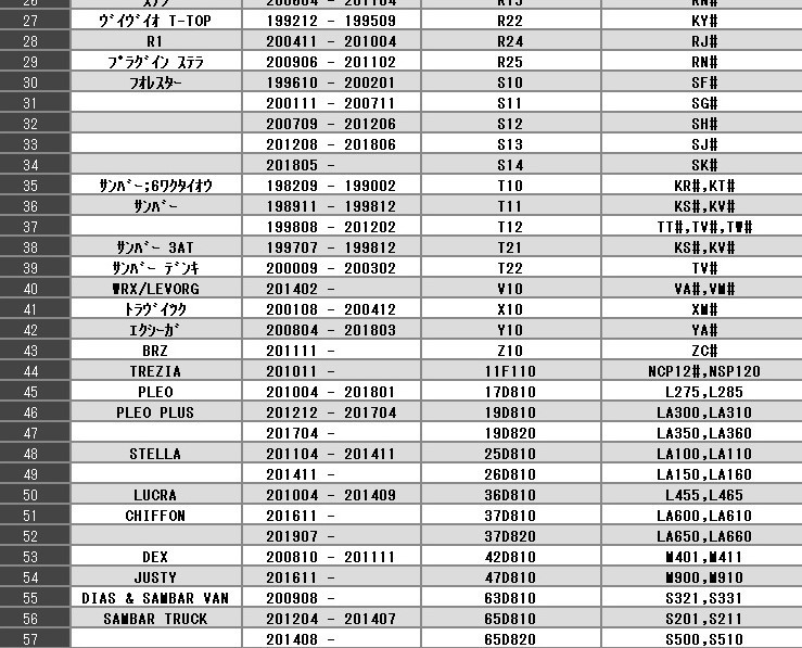 SUBARU-EPC 電子パーツカタログ 説明書同封 正規品 2019年 12月 スバル