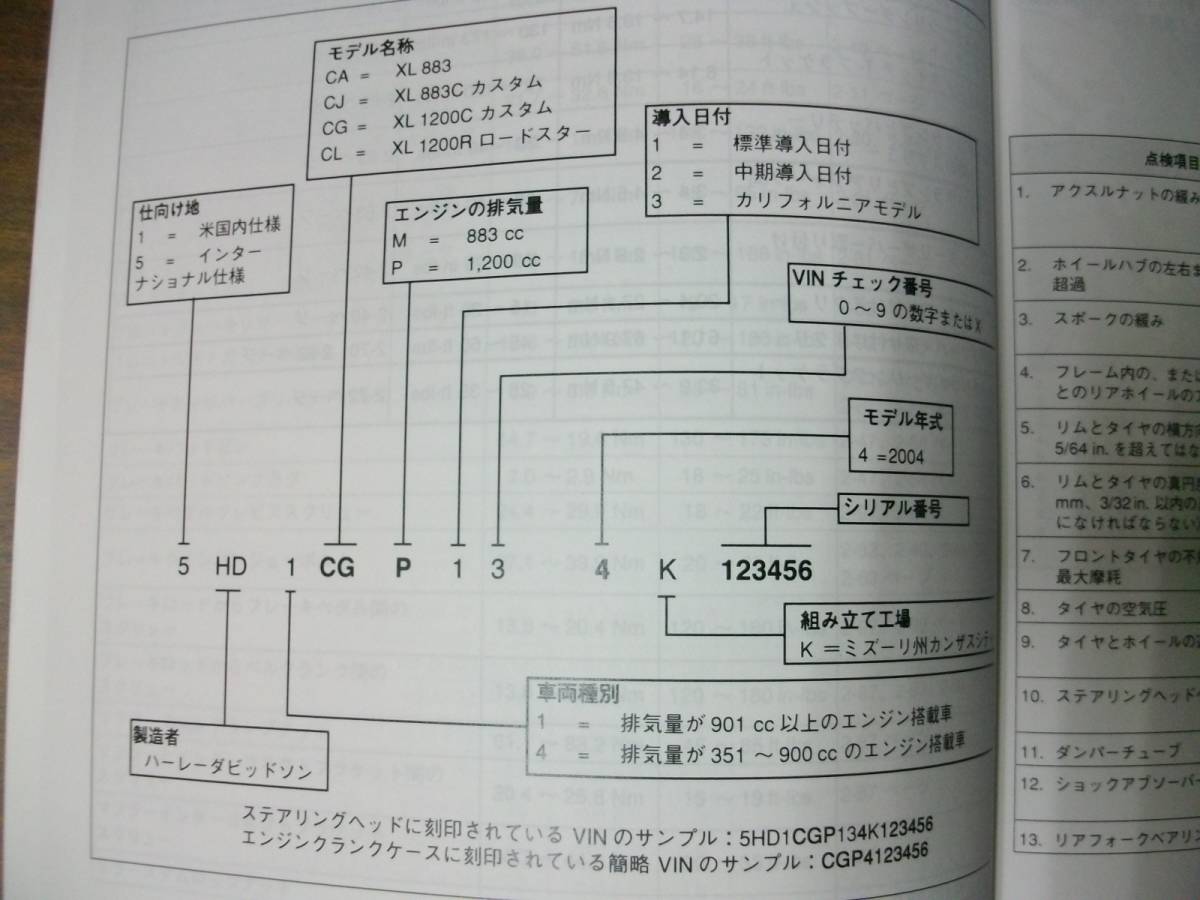 スポーツスター サービスマニュアル 日本語版 2004年 公式