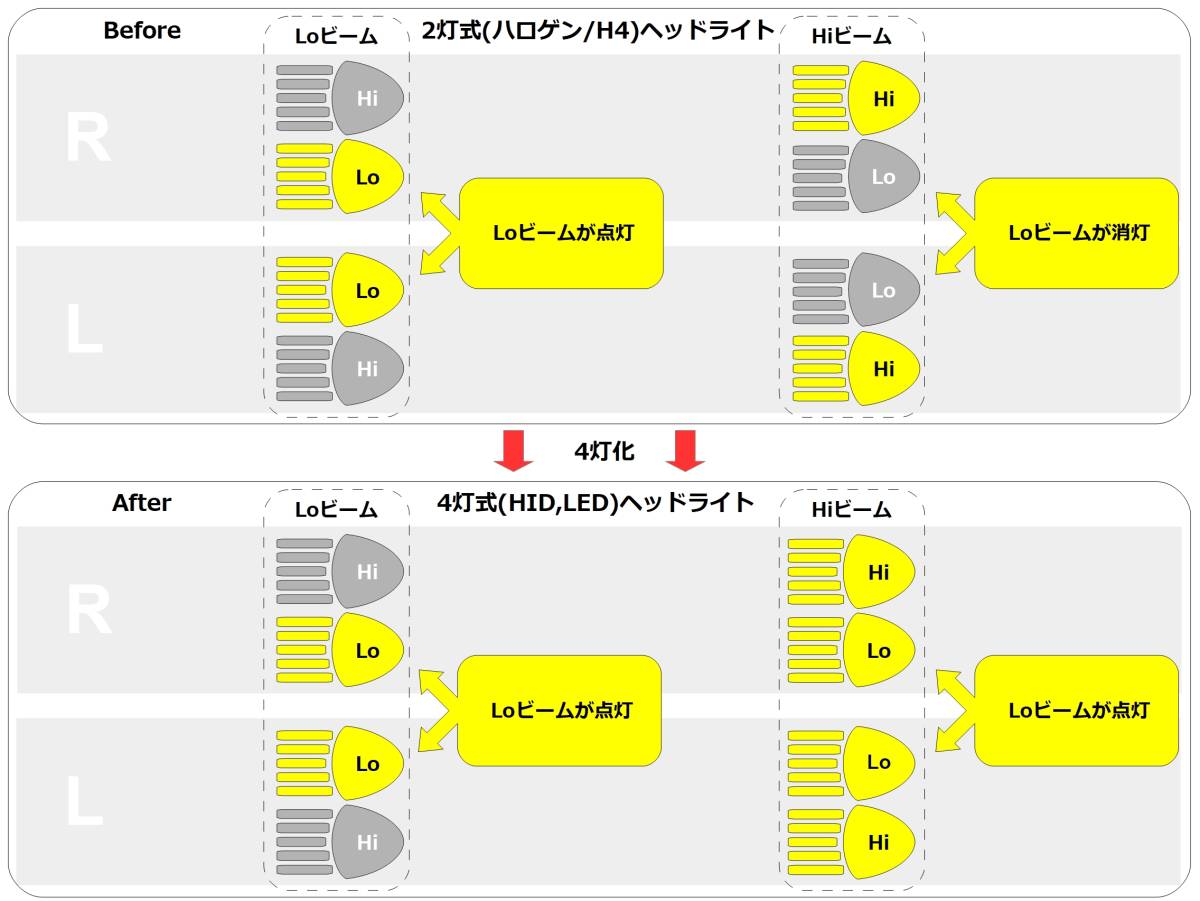 HIACE(ハイエース)KDH/TRH(200系)1/2/3/4/5型/ハロゲン(H4)ヘッド