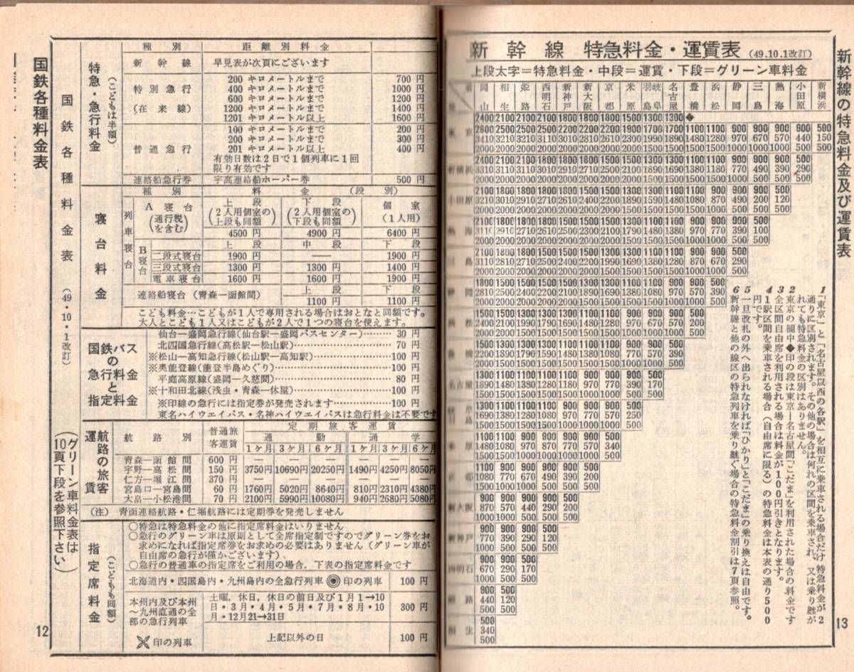 ポケット全国時刻表秋の行楽臨時列車掲載 昭和49年11月交通案内社 特急料金普通運賃早見表七尾線高徳本線牟岐線肥薩線吉都線岩徳線等鉄道 時刻表 売買されたオークション情報 Yahooの商品情報をアーカイブ公開 オークファン Aucfan Com
