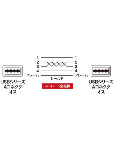 サンワサプライ 両面挿せるUSBケーブル(A-Aタイプ) 0.5m ブラック KU-RAA05_2