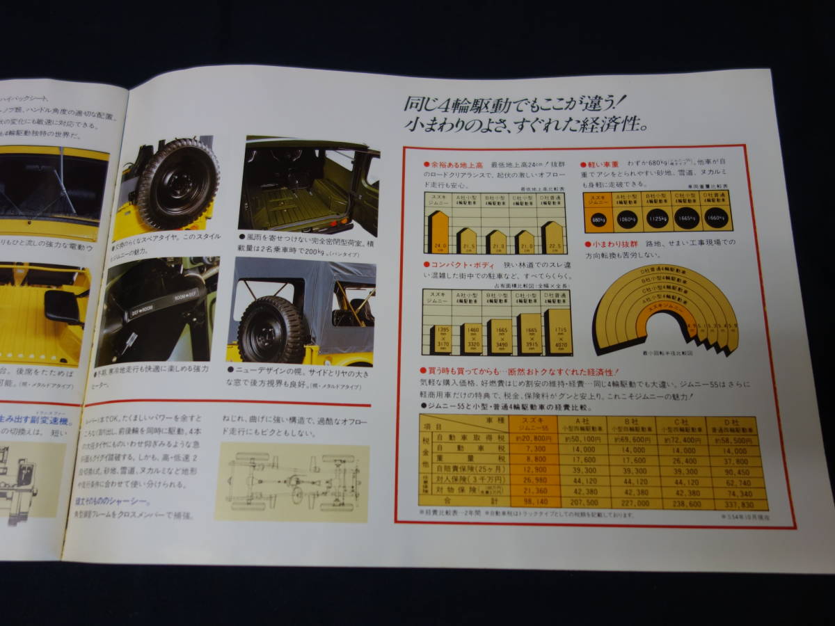 昭和55年】スズキ ジムニー55 SJ10型 SJ10F / SJ10FM / SJ10VM型 2