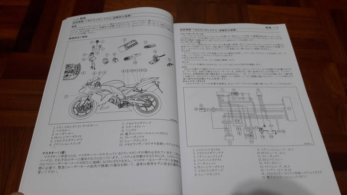 おまとめ4点 カワサキ KAWASAKI Ninja ZX-10R 04 05 サービスマニュアル