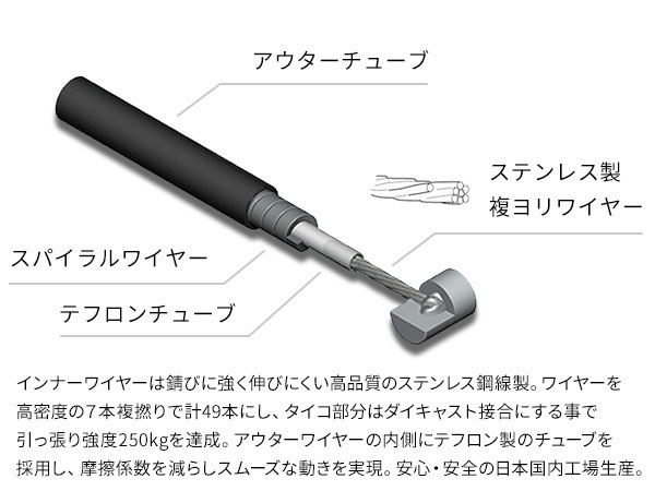 アクセルワイヤー カワサキ ZZR1100 (90-03年/C-D型)用 [ブラック