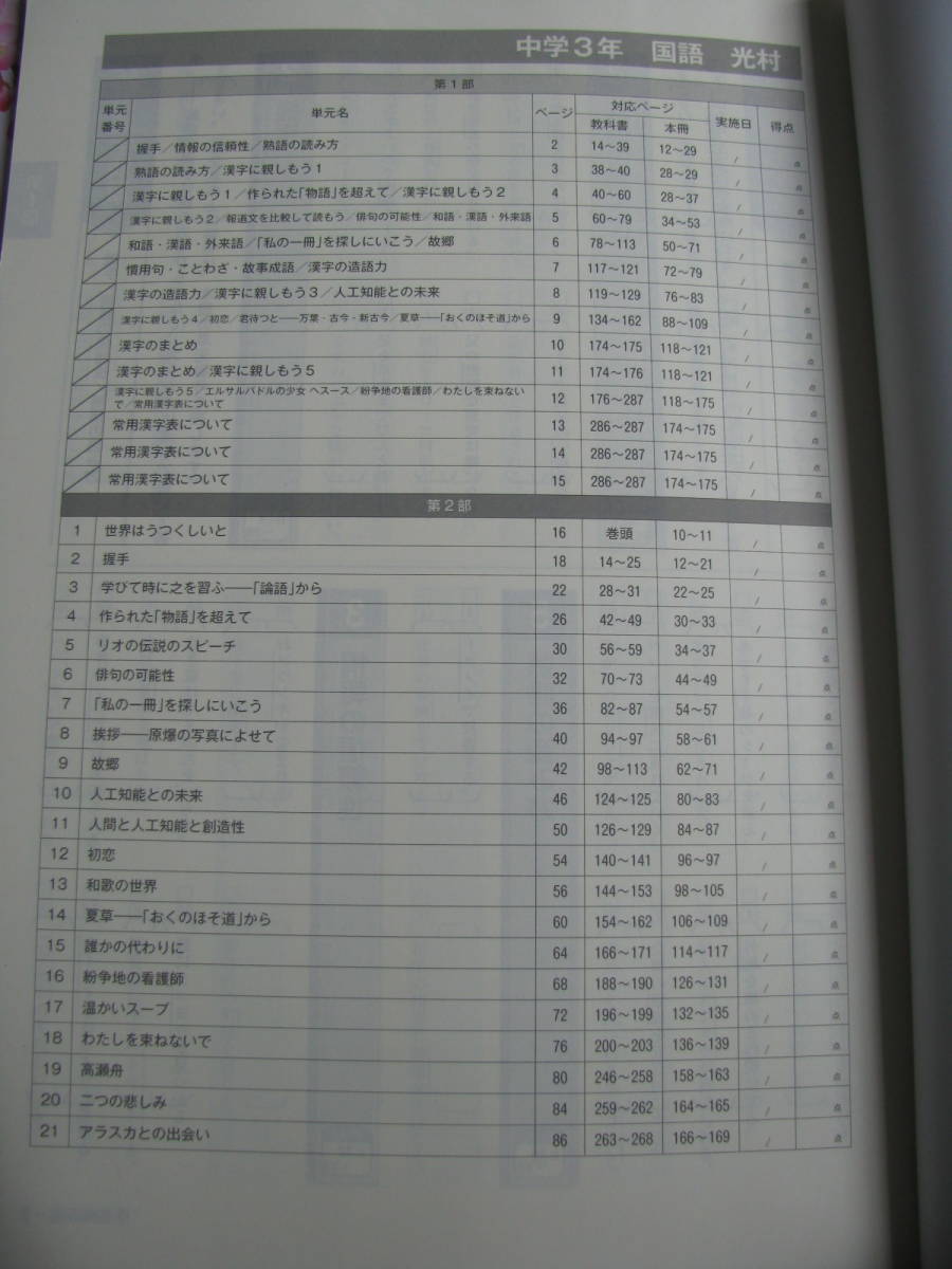 塾教材 中３国語 ｉワーク 光村図書 最新版 別冊ｉワークプラス 別冊解答解説 品 育伸社 中学校 売買されたオークション情報 Yahooの商品情報をアーカイブ公開 オークファン Aucfan Com