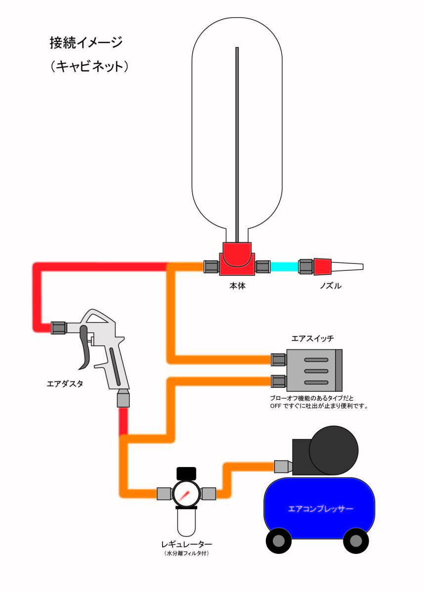 直圧式 ペットボトル サンドブラスター キット 家庭用コンプレッサok サンドブラスト 重曹ブラスト エアーツール 売買されたオークション情報 Yahooの商品情報をアーカイブ公開 オークファン Aucfan Com