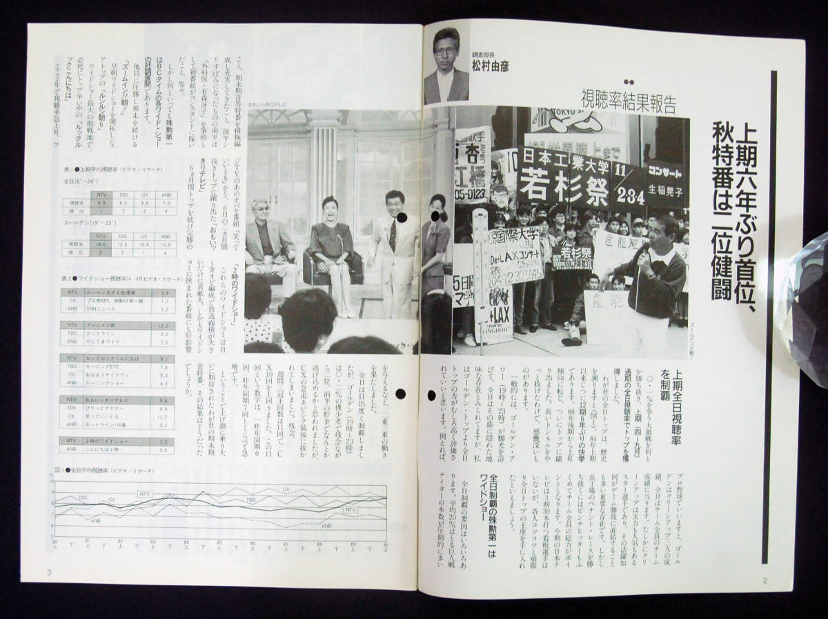 社報 日本テレビ 1990年 2冊セット 後藤俊哉 鈴木健 豊田順子 新人アナ 三田佳子 古谷一行 表紙 刑事貴族 社内報 番組表 放送 資料 印刷物 売買されたオークション情報 Yahooの商品情報をアーカイブ公開 オークファン Aucfan Com