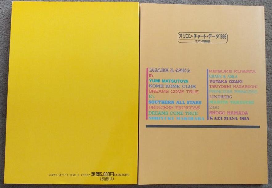 オリコン年鑑 - 1994年 : CD (1993年オリコン) ビデオ 0 オリコン