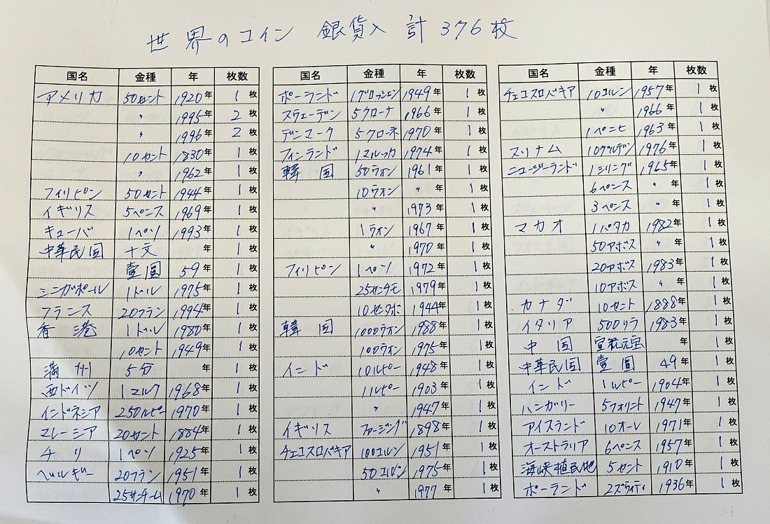 1円～ おたからや◇C0111-04 世界のコインまとめて 銀貨入り 計376枚