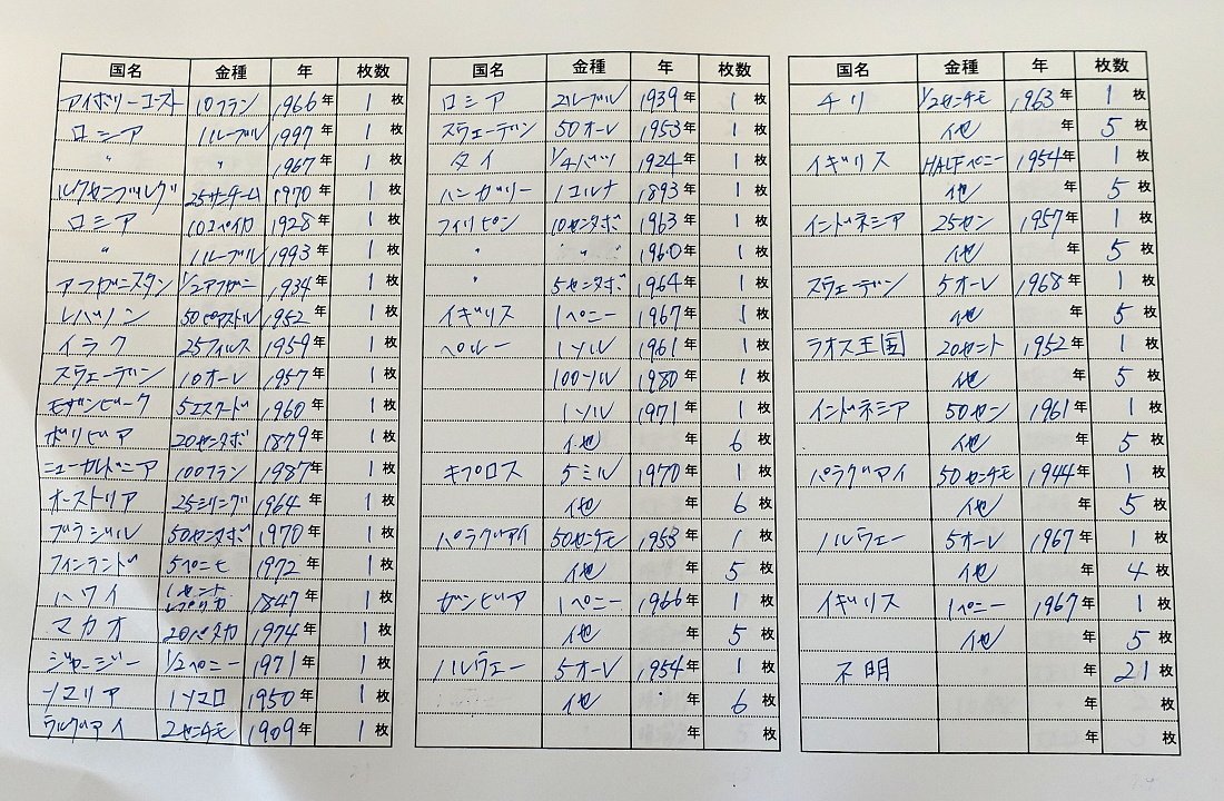 1円～ おたからや◇C0111-04 世界のコインまとめて 銀貨入り 計376枚