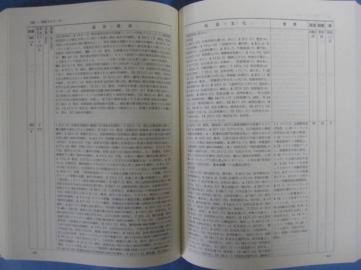 日本史総合年表 第三版 吉川弘文館