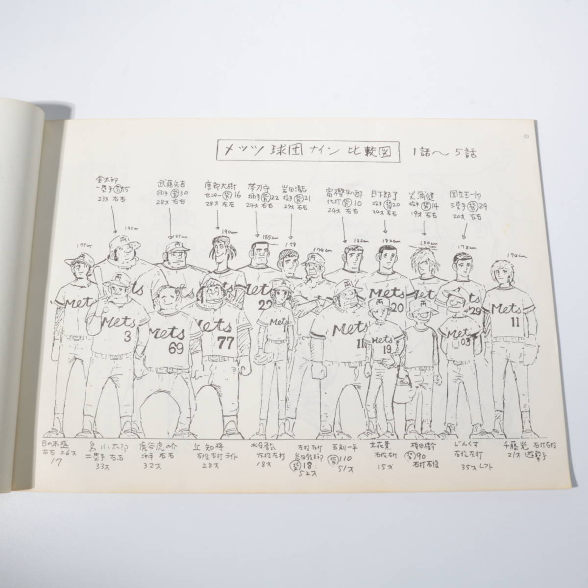 ◇◇野球狂の詩 キャラクター設定書 設定資料集 日本アニメーション 