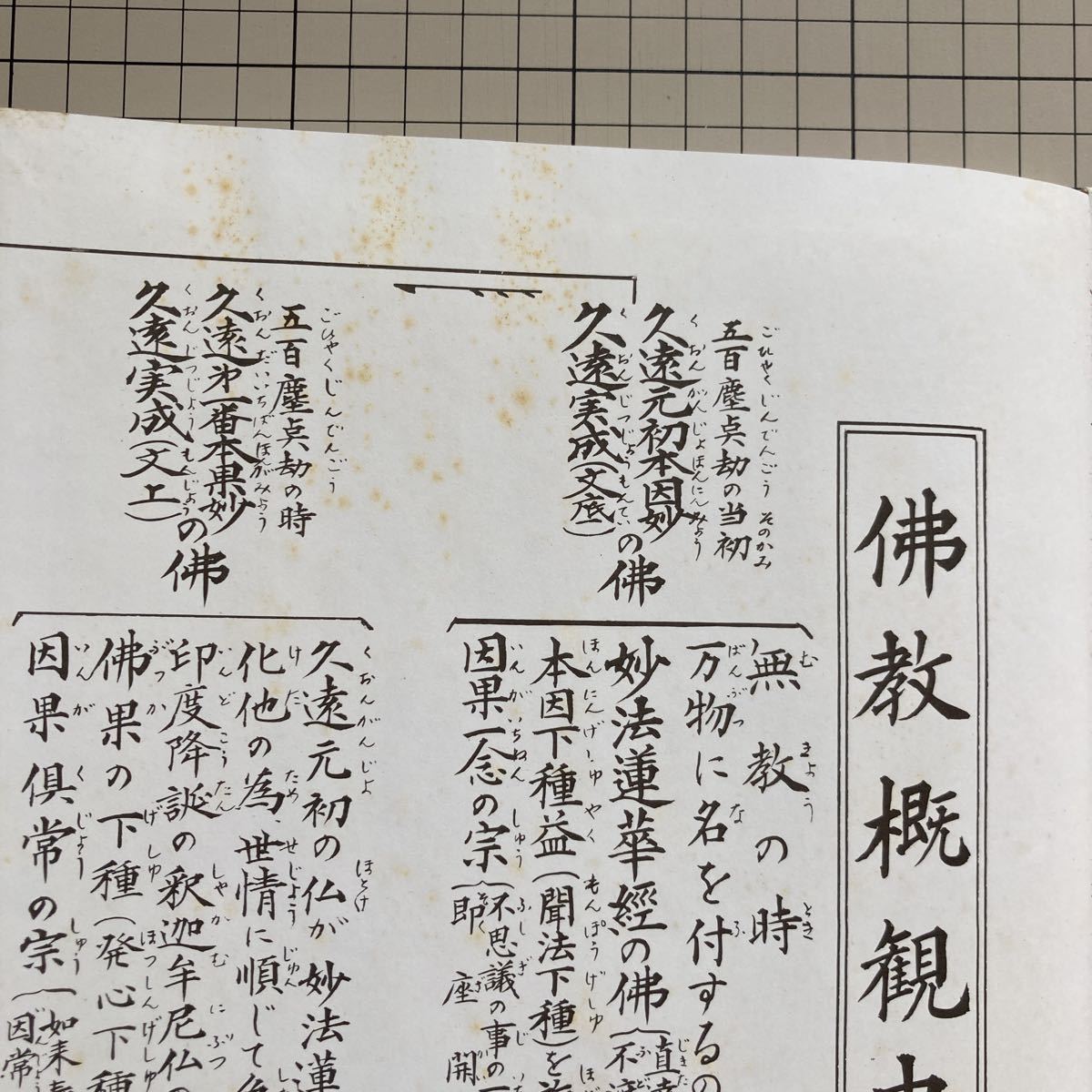 増補 仏教概観史表 早瀬日慈師監修 熱田江楓編書 日蓮正宗仏書刊行会