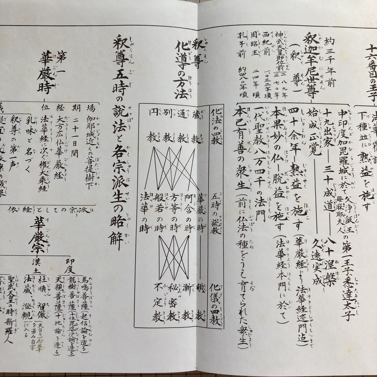 増補 佛教概観史表 早瀬日慈監修 熱田江楓編 増補 仏教概観史表 早瀬日慈師監修 熱田江楓編書 日蓮正宗仏書刊行会