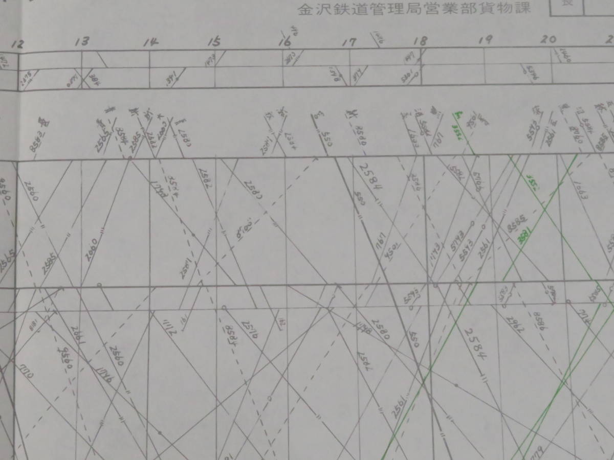 運行図表3 北陸本線貨物列車ダイヤ 昭和50年10月1日 金沢鉄道管理局 