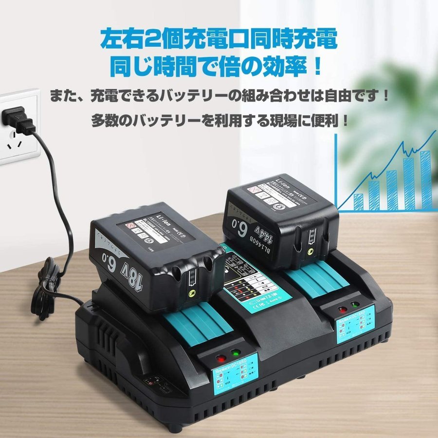 YASI MFG® für Makita Ladegerät DC18RD 2-Fach 14.4V 18V 4A Dual