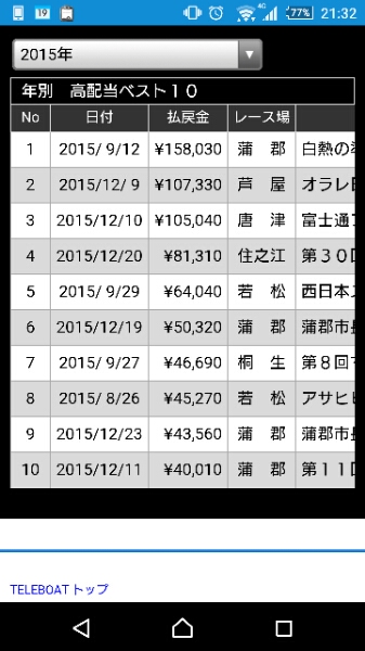 全24競艇場別　穴の出目情報　保存版2