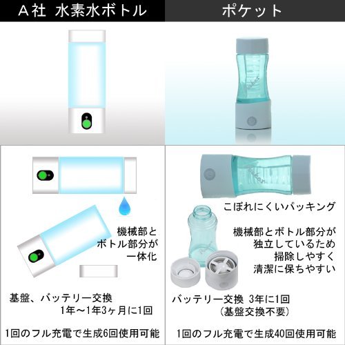 ☆新品 FLAX Pocket ケータイ水素水ボトル ポケット 送料無料☆ 【公式
