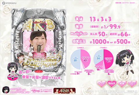 ＣＲぱちんこＡＫＢ４８　バラの儀式ＳｗｅｅｔまゆゆＶｅｒ．Ｌ２セル基盤