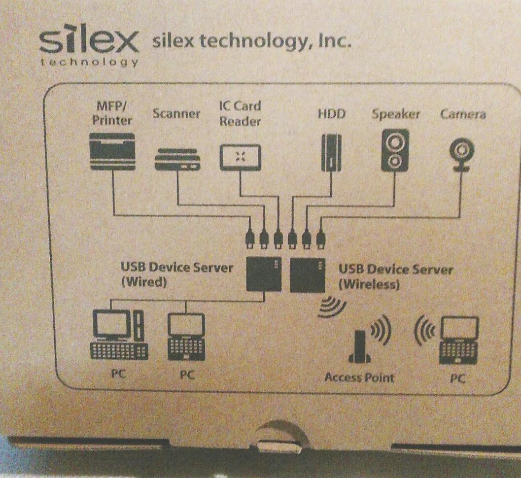 ■ ｓirex USB Device Server DS-520AN USBデバイス無線サーバー ■