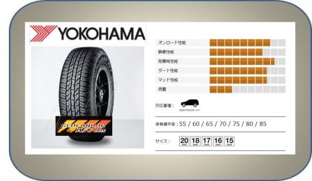 G015 175 80r16 91s ジオランダー A T ヨコハマ At 4本 総額38 980円 B Ag 175 80 16 スズキ ジムニー 純正サイズ ヨコハマタイヤ 売買されたオークション情報 Yahooの商品情報をアーカイブ公開 オークファン Aucfan Com